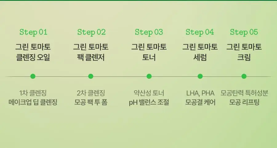 [블랙헤드/모공세정] 풀리 그린 토마토 클렌징오일 250ml 상세페이지 33